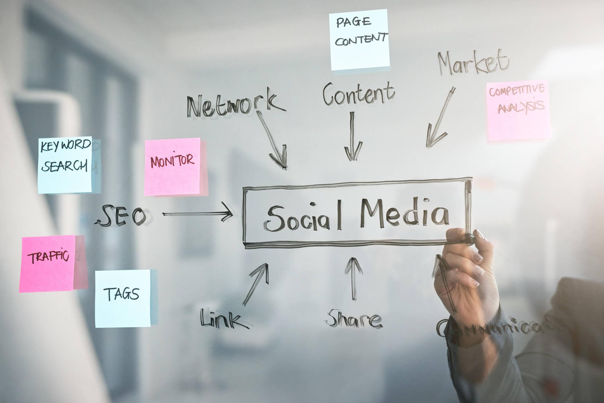 Benefits of social media marketing