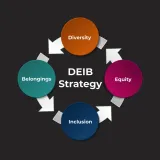 Deconstructing the DEIB framework, past, present and future