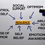 Emotional Resilience and Entrepreneurship