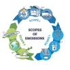 cpd-IFRS-Lab-Scope-3-Emissions-Practice